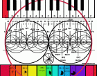 Evrenin ortak dilleri: Geometri ve Müzik