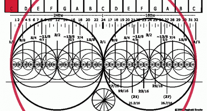 Evrenin ortak dilleri: Geometri ve Müzik