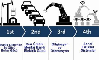 Büyük Bir ve İnsan