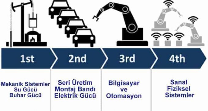 Büyük Bir ve İnsan