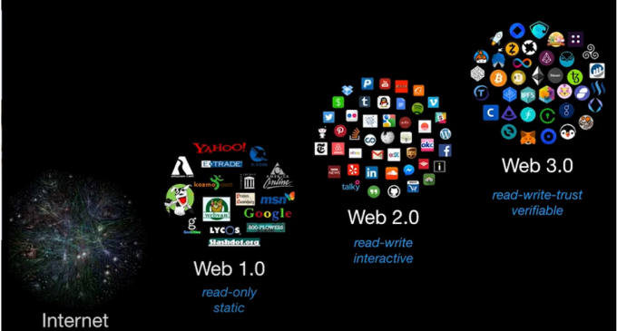 Web3 İçin Kodlama