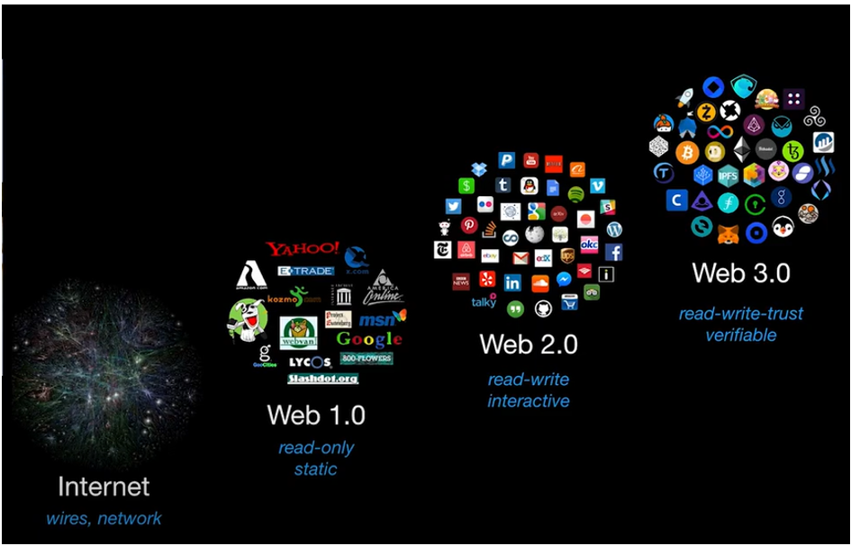 Web3 İçin Kodlama | felsefe taşı